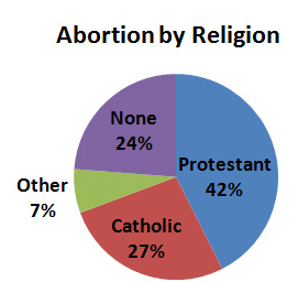 Abortion – Will It Continue To Be the Hot Topic In the 2024 Election?