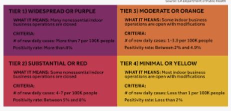 Red, Purple, Red, Purple