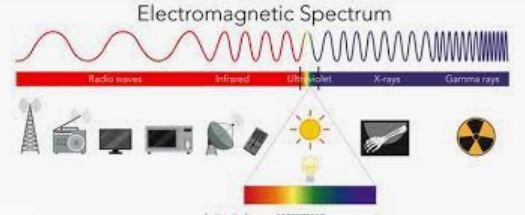 WHAT IS AN “EMP” AND WHY SHOULD I CARE ?
