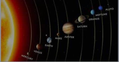 Rare Planetary Alignment